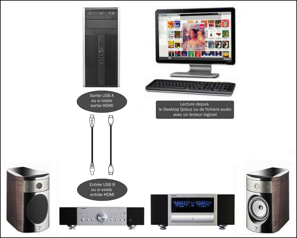 convertisseur analogique numérique usb