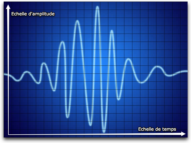 Signal audio Signal audio