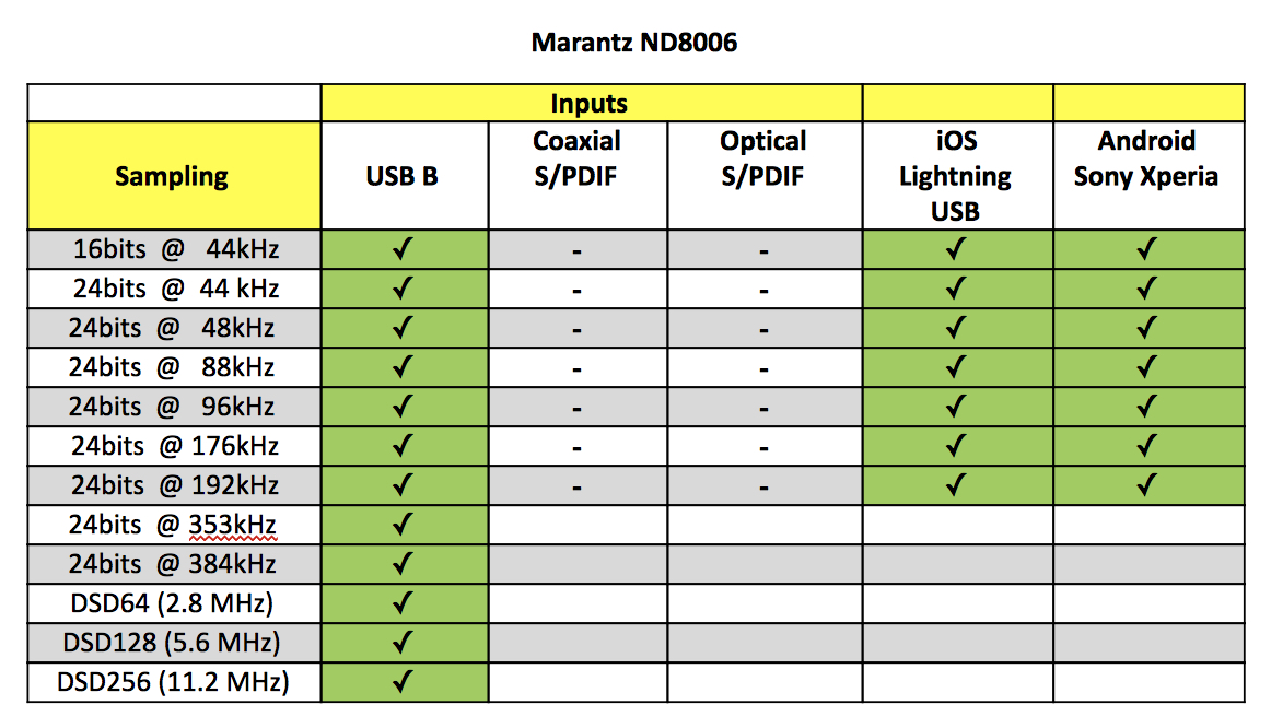 Marantz USB Devices Driver Download